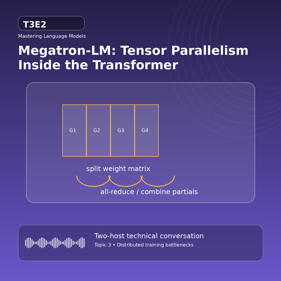 Technical podcast cover showing transformer block with split matrix multiplications across GPUs and all-reduce arrows for Megatron-LM: Tensor Parallelism Inside the Transformer.
