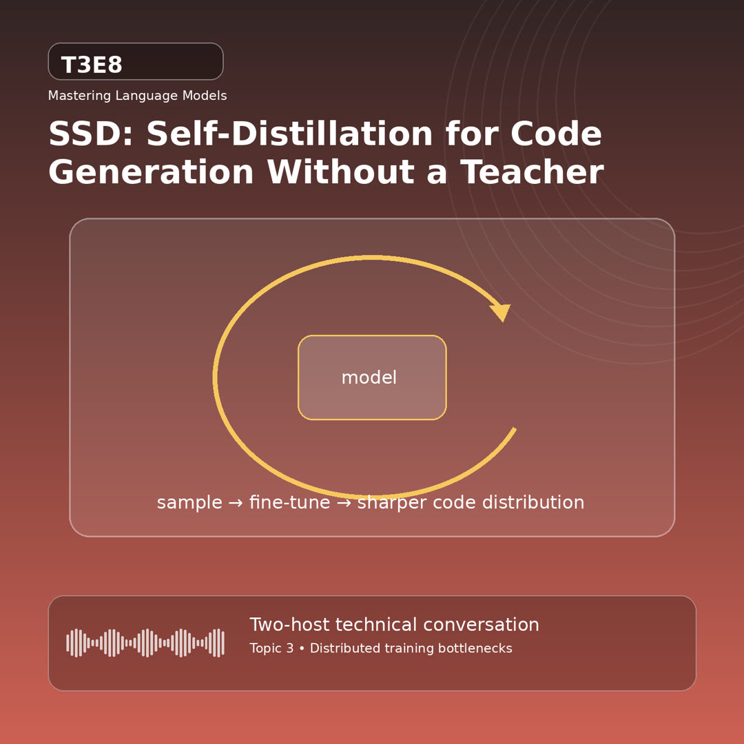 Technical podcast cover showing model samples code candidates then filters into fine-tuning loop with precision/exploration dial for SSD: Self-Distillation for Code Generation Without a Teacher.