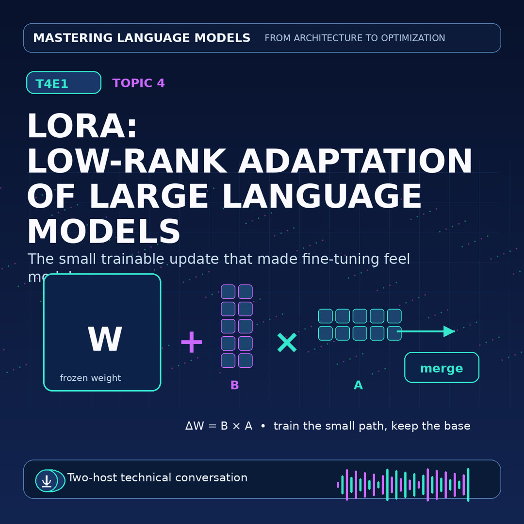 Podcast cover for LoRA: Low-Rank Adaptation of Large Language Models