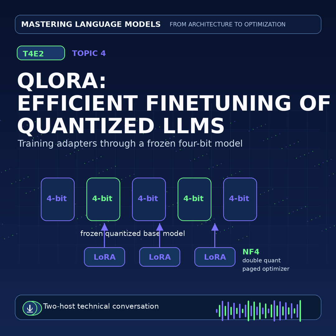 Podcast cover for QLoRA: Efficient Finetuning of Quantized LLMs