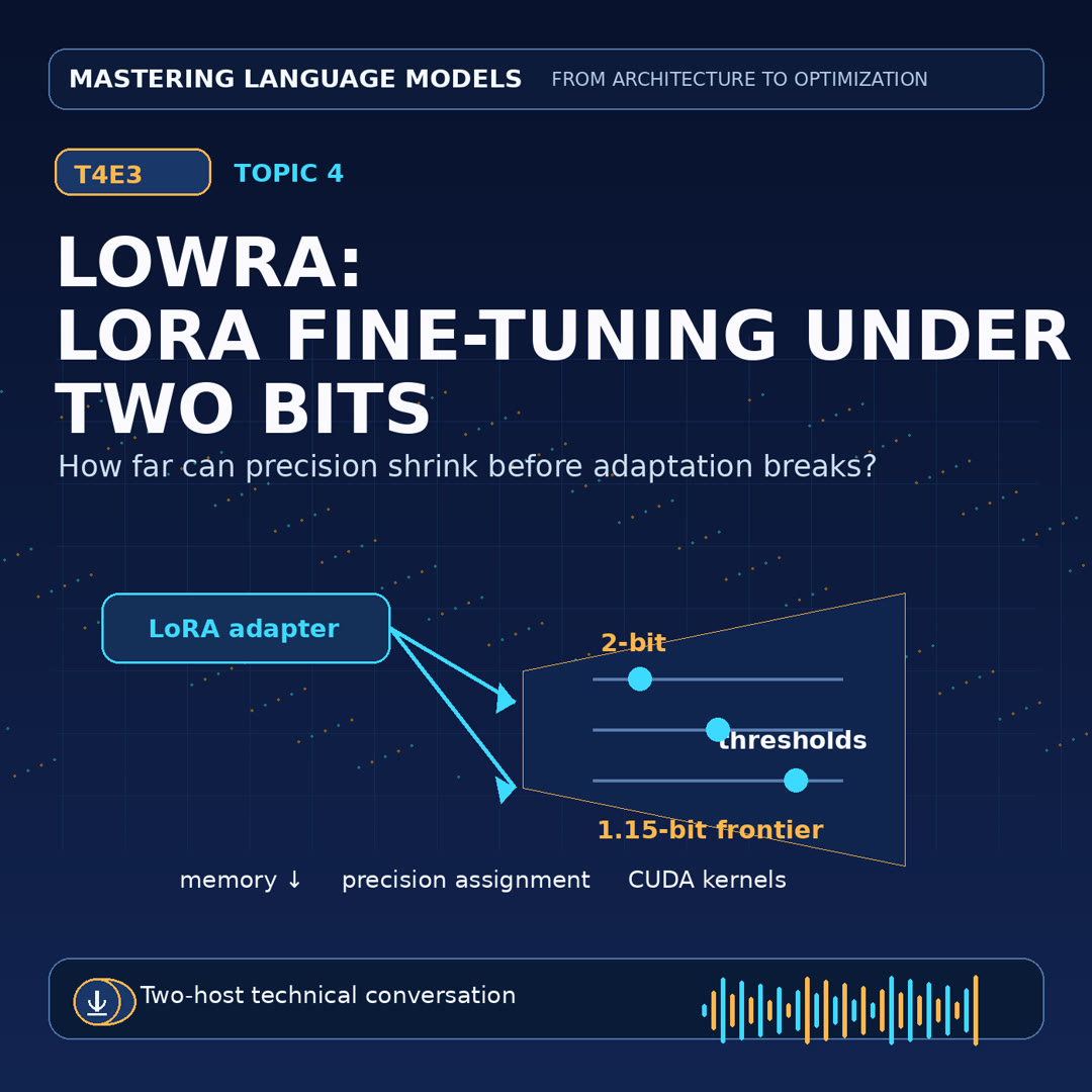 Podcast cover for LowRA: LoRA Fine-Tuning Under Two Bits