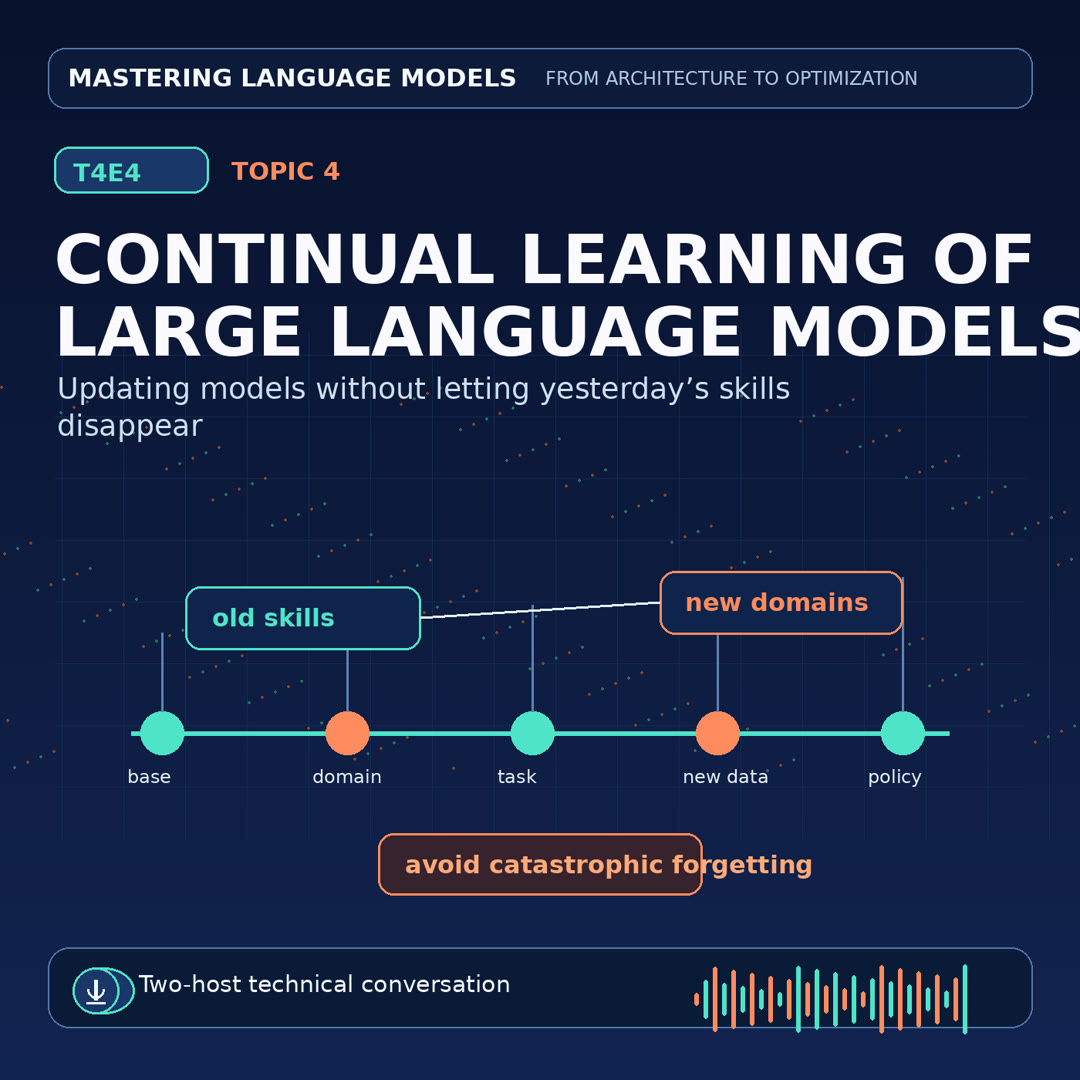 Podcast cover for Continual Learning of Large Language Models