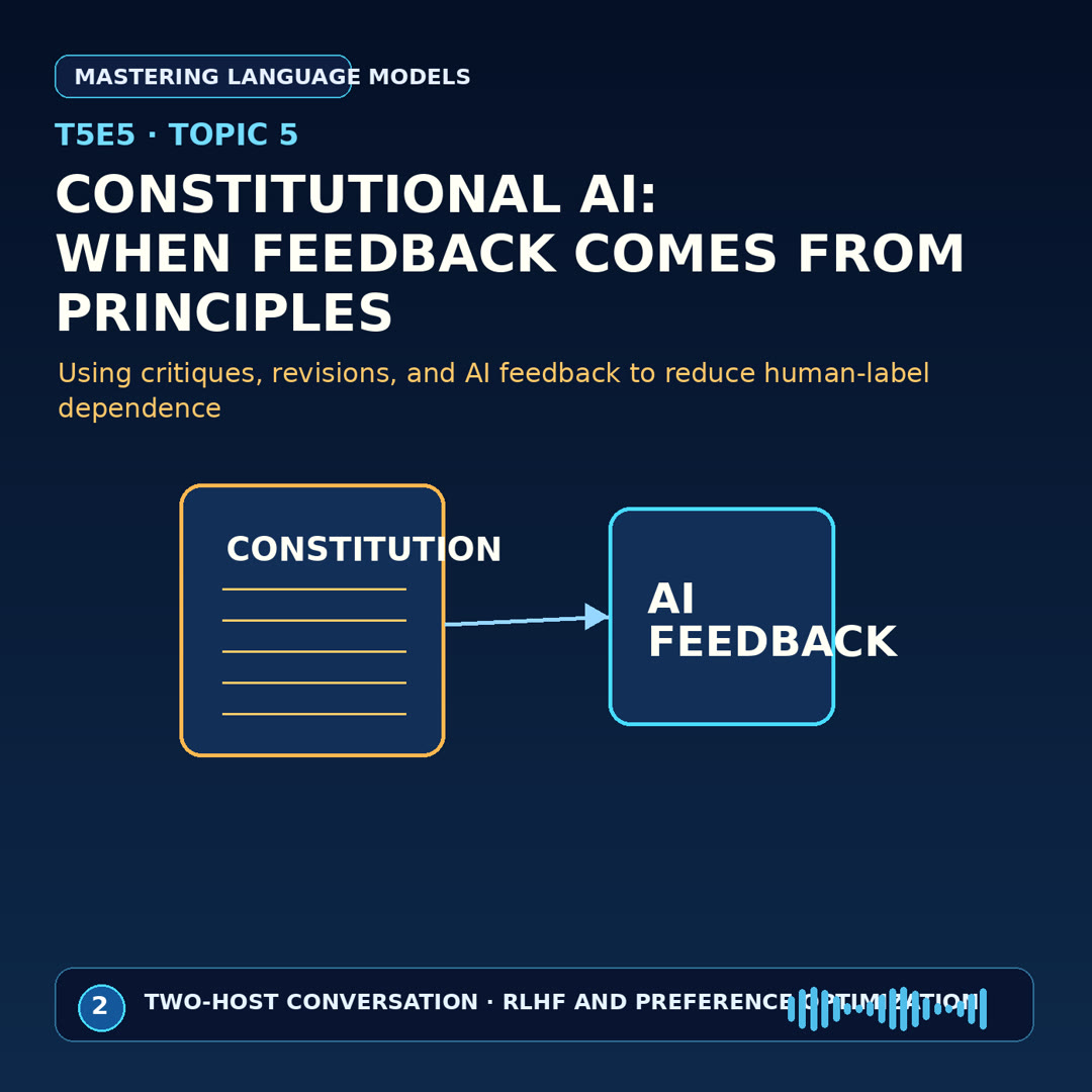 Warm 2D editorial illustration of reviewers comparing blank answer cards beside a principle card, a critique mirror, a small model workbench, and a steering lever for AI feedback.